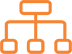 Management System